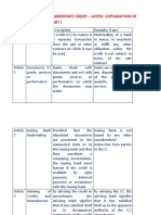 Ucpdc 600 - Explanation On Various Articles - Part I