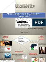 Mapa Mental Terapia de Aceptación y Compromiso