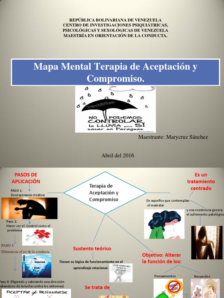 Mapa Mental Terapia de Aceptación y Compromiso