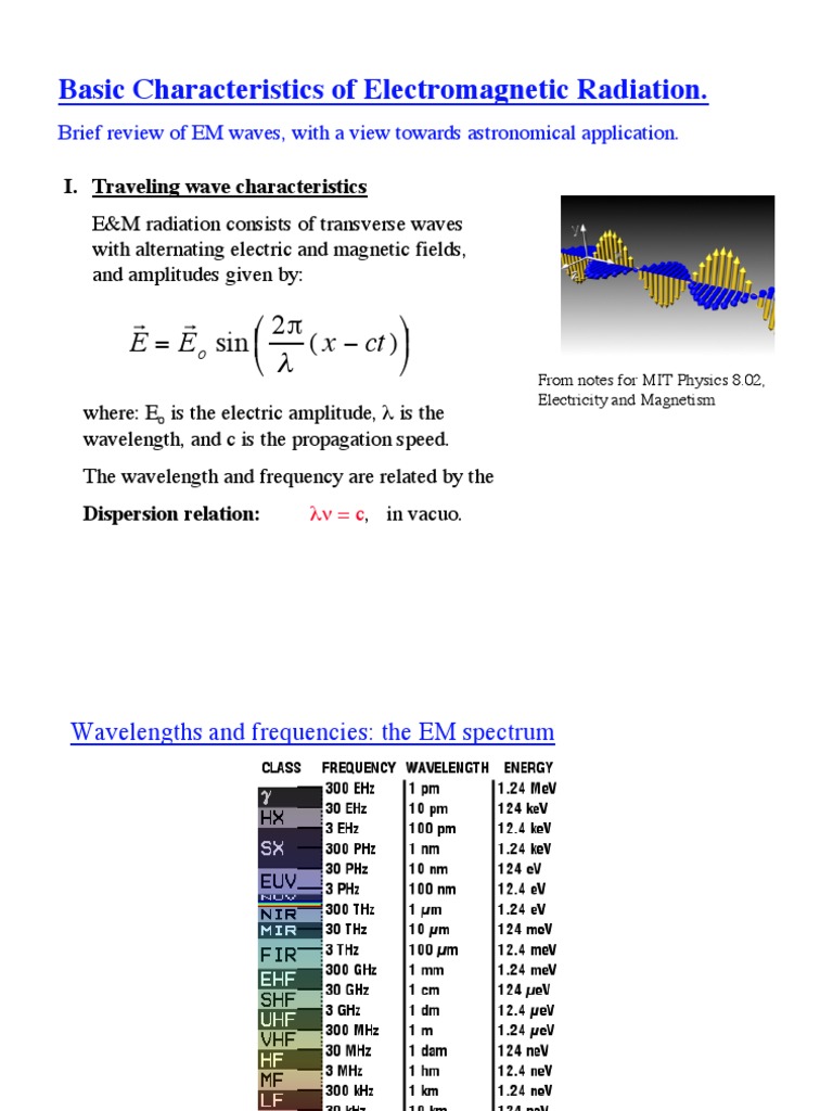 Basic Characteristics of Electromagnetic Radiation. | Waves | Diffraction
