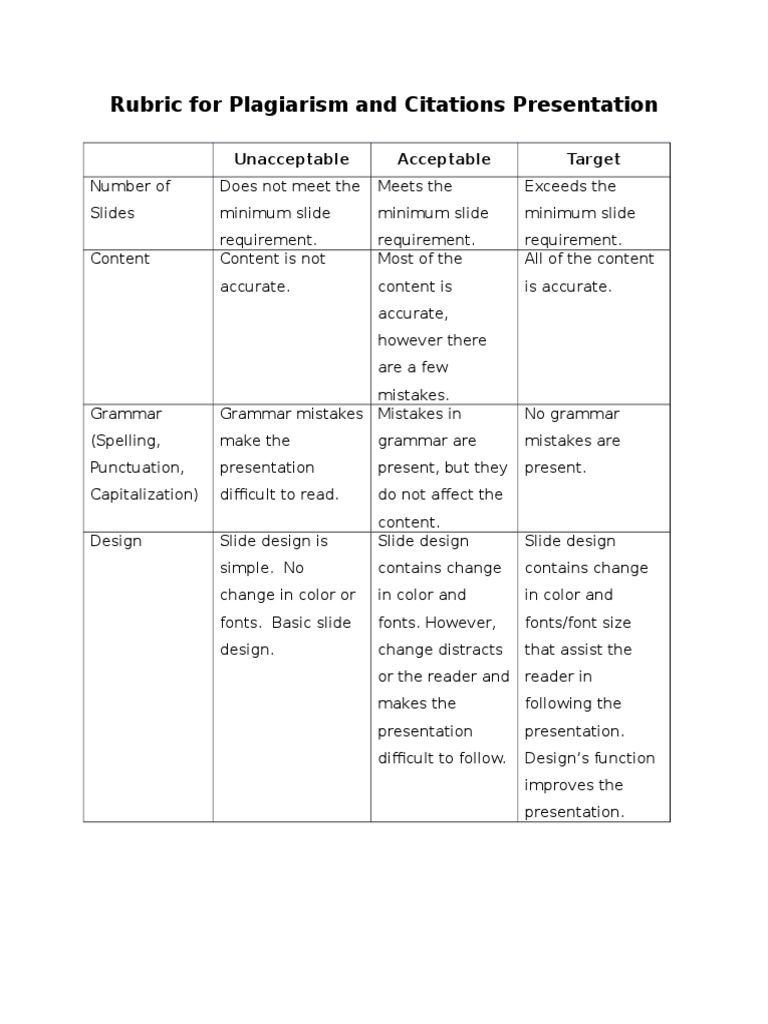 Rubric For Plagiarism and Citations Presentation | PDF