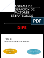 Diagrama de Integración de Factores Estratégicos