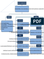 Mapa Conceptual de Elementos Derecho Administrativo