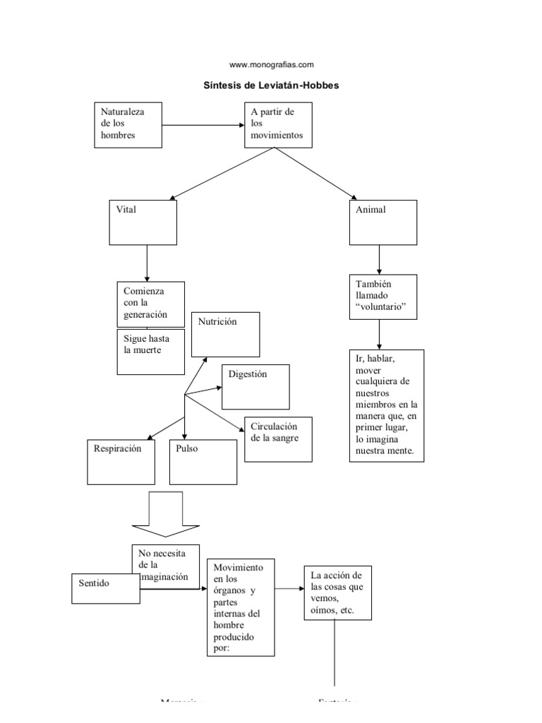 Segundo tratado sobre el gobierno civil resumen