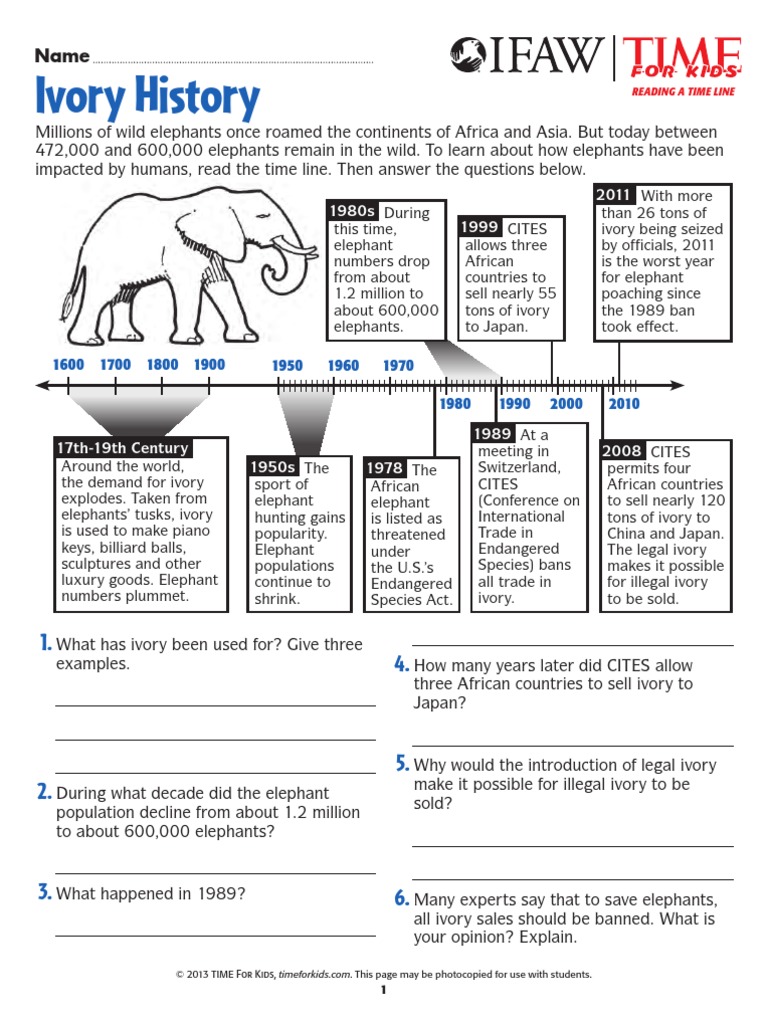 Impact of Ivory Trade on Elephants | PDF | Ivory | Elephant