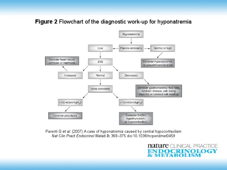 Hyponatremia from Central Hypocortisolism | PDF | Wellness | Science ...
