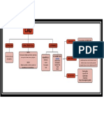 Actividad No 2 Mapa Conceptual JACOME