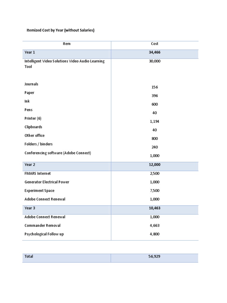 Budget 2 | PDF
