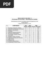 RESULTADOS ECAES 2009