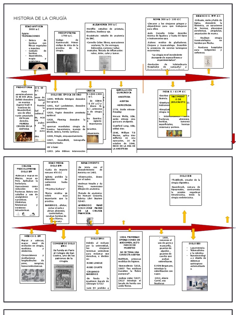 Línea Del Tiempo Historia de La
