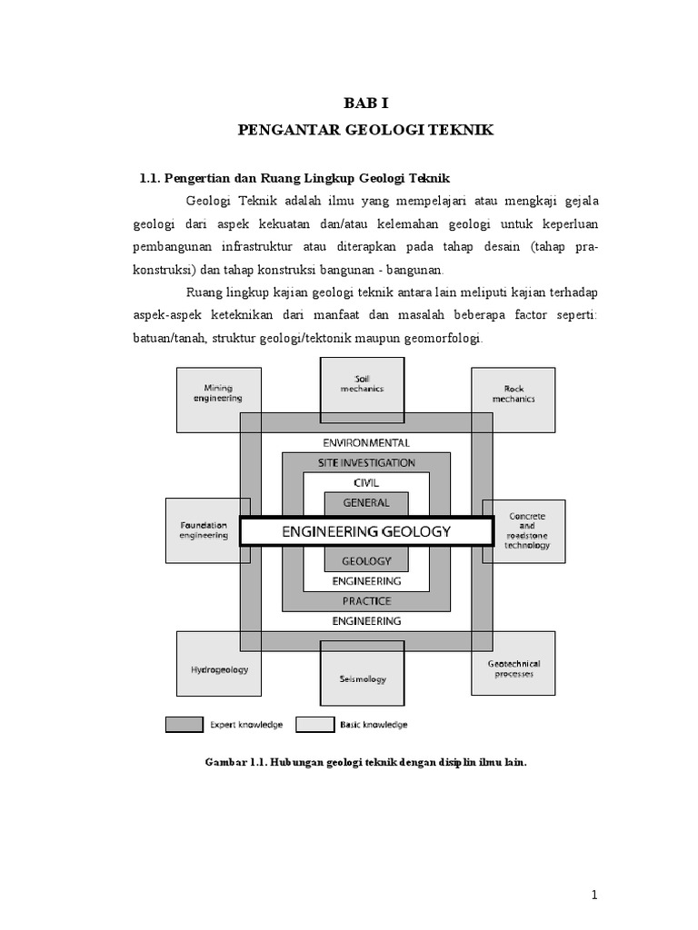 Diktat Geologi Teknik