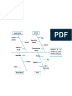 Diagrama Ishikawa (pescadillo)