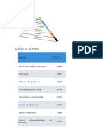 Bancos en El Perú