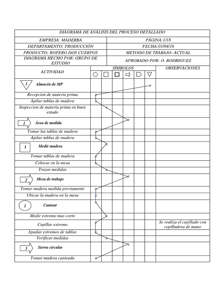 Dap Detallado De Un Ropero Ingenieria Ciencia
