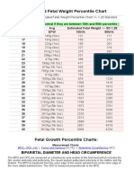Fetus Growth PDF