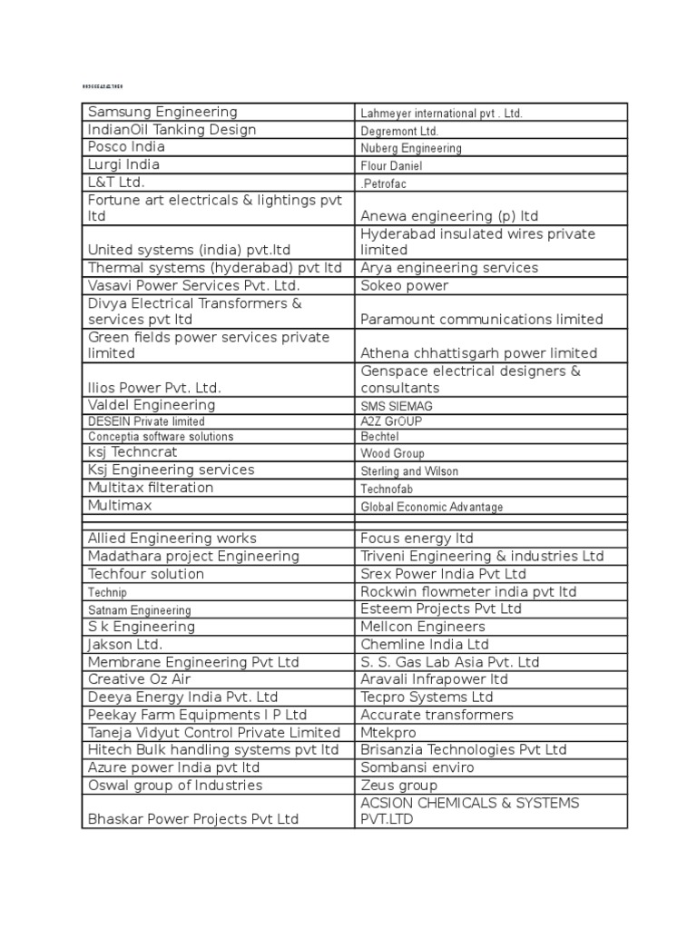 Oil and Gas Companies List PDF