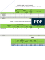 Center Body Shop Project: Number of Changed Drawings Between Addendum 1 and Original Drawings