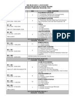 Ringkasan RPT f4 2016