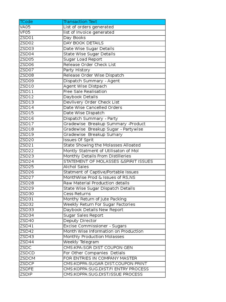 Chart Of Account List Sap Tcode 