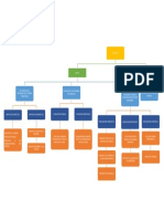 Esquema D. Tributario D PDF