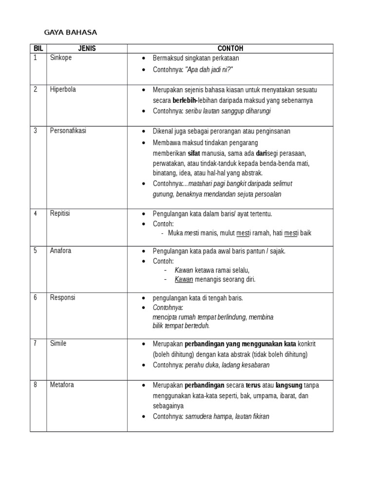 Gaya Bahasa Pdf