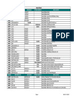 Lista Actual Mayo 2007