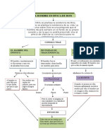 Mapa Conceptual