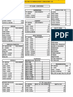 Professional Tax Slabs