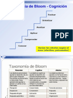 Taxonomia de Bloom