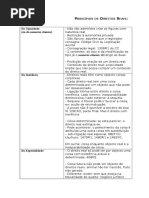 Princípios de Direitos Reais