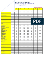 Tarif Impor - Respatindo