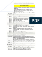 API Chart - Valves Ref.