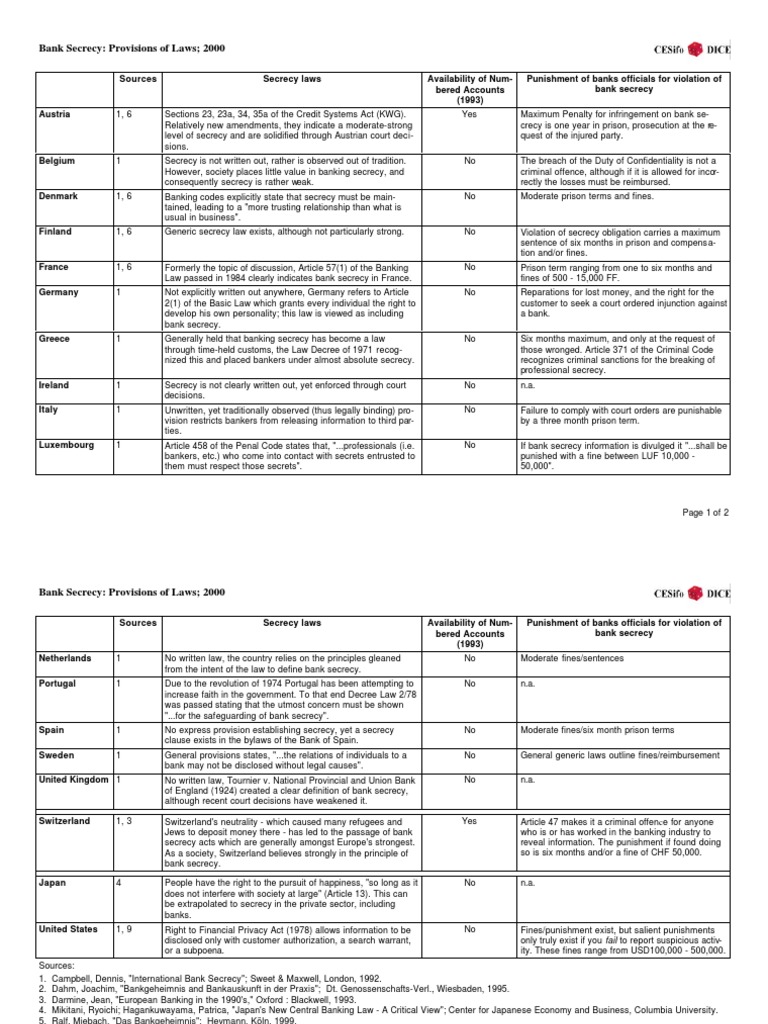 Bank Secrecy: Provisions of Laws 2000 | PDF | Bank Secrecy | Fine (Penalty)