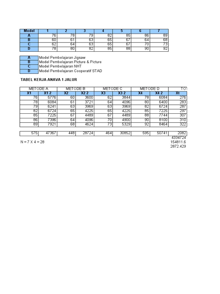 ANAVA Table for Cooperative Learning Models | PDF