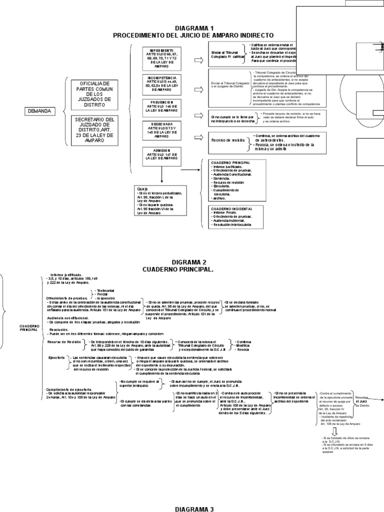 Procedimiento Del Juicio de Amparo Indirecto | PDF | Sentencia (Ley ...