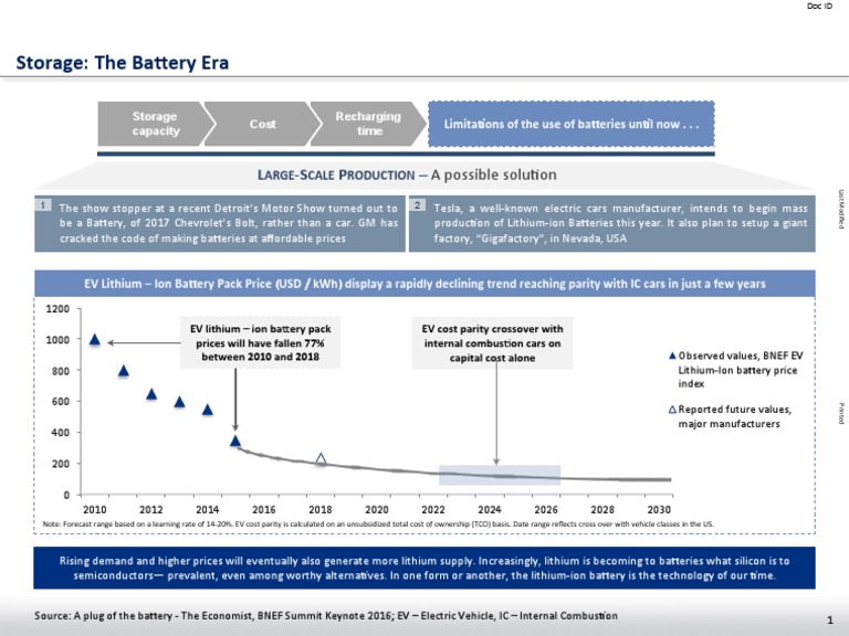Future of Lithium-Ion Batteries | PDF