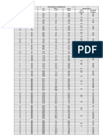 API 5L - Pipe Sizes and Schedule