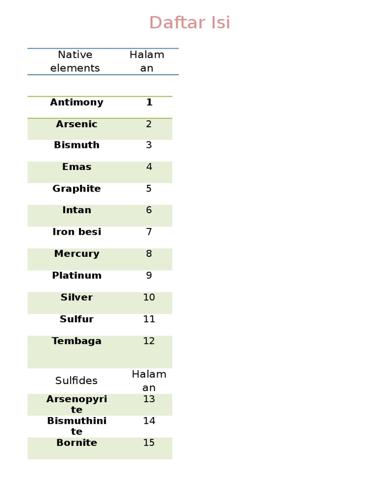 Native Elements Halam An: Antimony 1 Arsenic Bismuth Emas Graphite ...