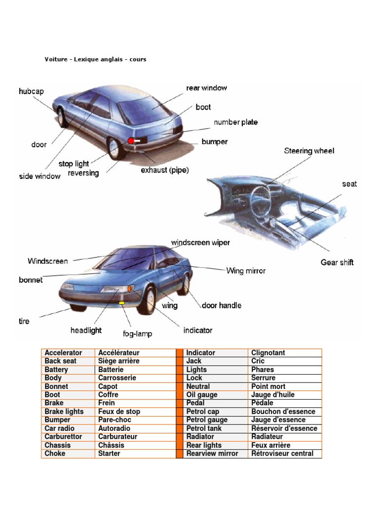 Définition de « Optique » (Automobile) sur le lexique automobile de Kidioui