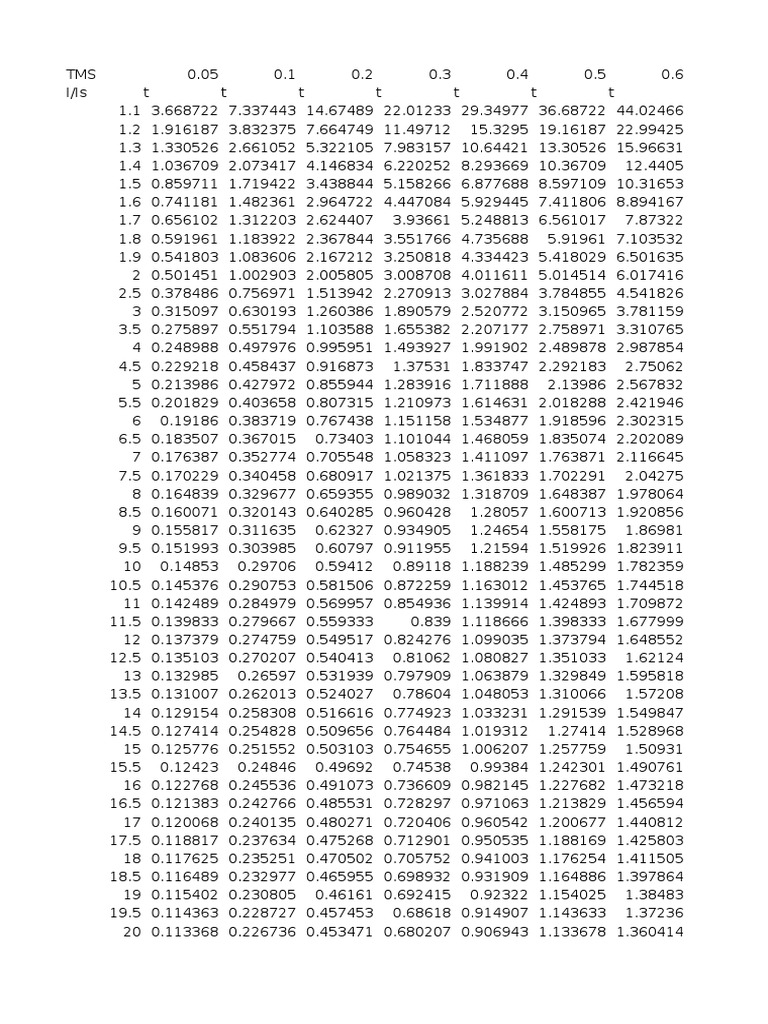 Curve | PDF