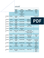 Combined Tentatif: Acheh 8.00am 2.00pm 6.00pm 8.00pm 16.5.201 0