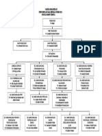 Carta Organisasi Hem 2010 (1)