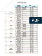 Translation Rate IDR 2010