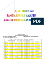 Analisa Panitia BM 2016 Mac