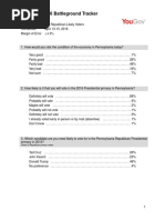 CBS News 2016 Battleground Tracker
