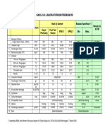 Hasil Uji Laboratorium Premiun 88