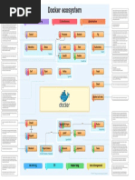 Docker Ecosystem 7.01