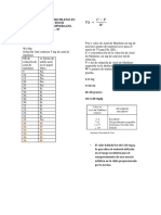 Valor de Azul de Metileno en Agregados Finos