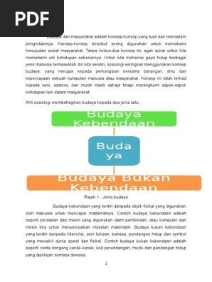 Budaya Melayu Dan Kebudayaan Malaysia Pdf