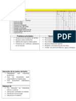 Diagnostico y Plan Anual Chongoyape